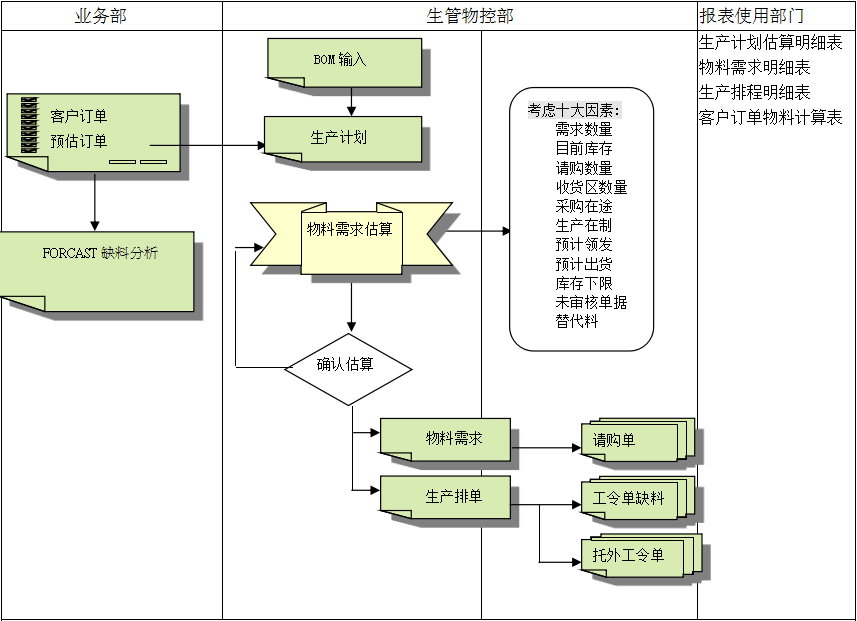 ERP乐鱼官方网站-乐鱼leyu(中国)
