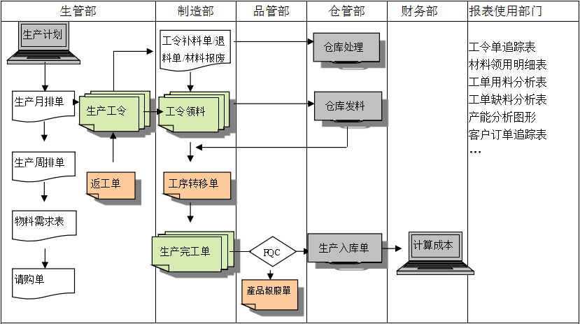 生产制造ERP乐鱼官方网站-乐鱼leyu(中国)
