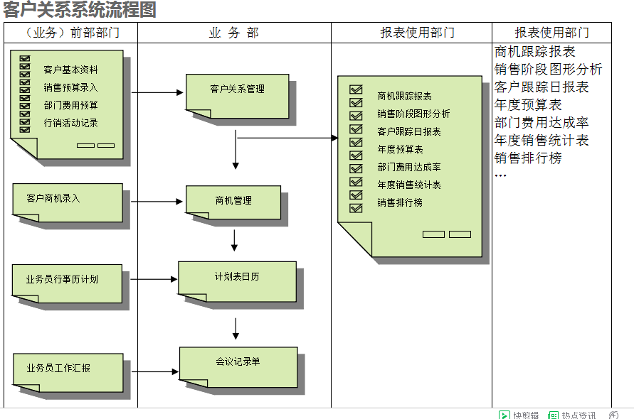 　ERP乐鱼官方网站-乐鱼leyu(中国)
的具体操作步骤是怎样的