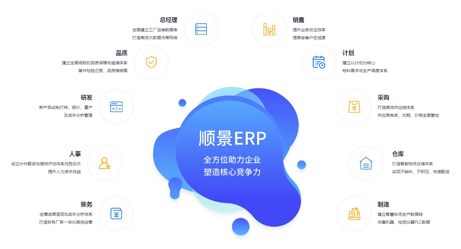 ERP乐鱼官方网站-乐鱼leyu(中国)
