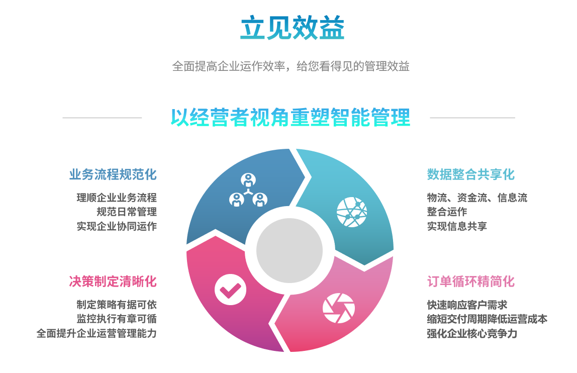ERP乐鱼官方网站-乐鱼leyu(中国)
