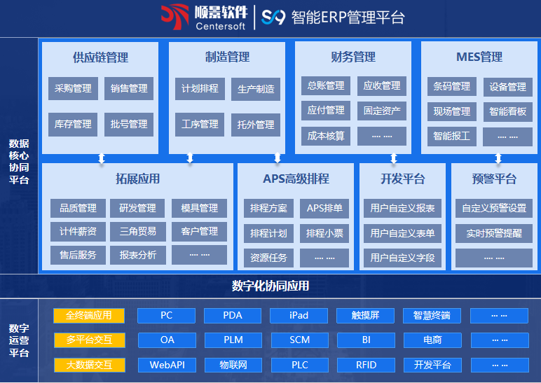 乐鱼官方网站-乐鱼leyu(中国)S9 ERP乐鱼官方网站-乐鱼leyu(中国)
