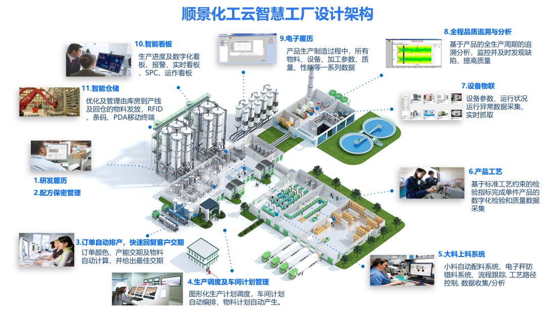 乐鱼官方网站-乐鱼leyu(中国)化工云智慧工厂设计架构