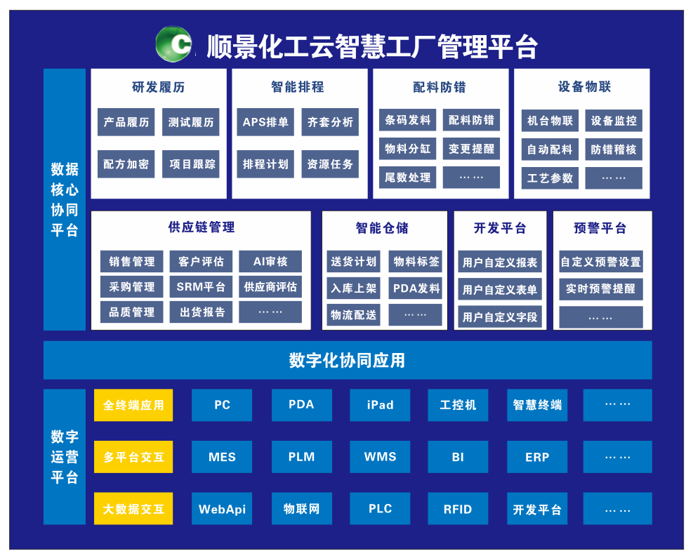 乐鱼官方网站-乐鱼leyu(中国)化工云智慧工厂管理平台